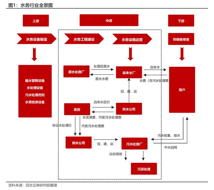碧水之源 水務行業全景透視之自來水生產與供應專題